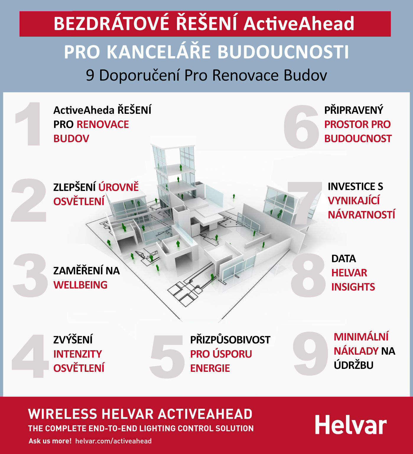 Helvar_Active Ahead_renovace