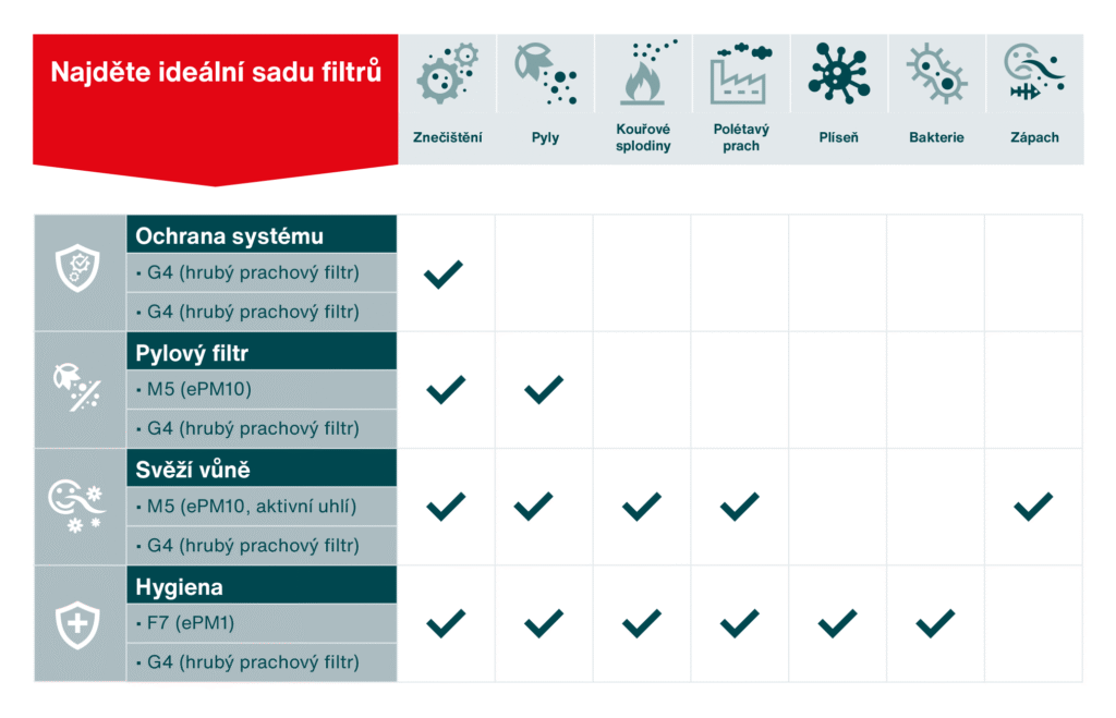 Najděte ideální sadu filtrů Zehnder